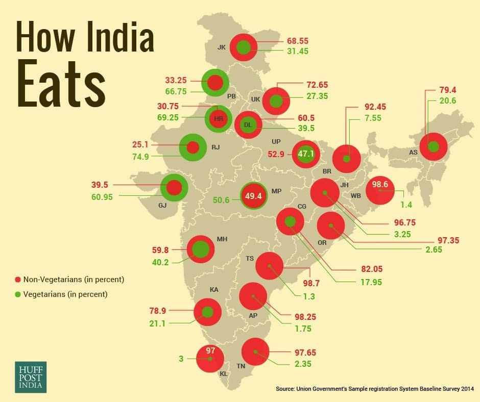 Map of India indicating proportions of vegetarians in 2014