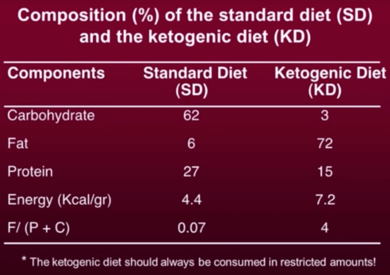 ketogenic-diet-Seyfried