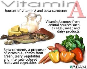vitamine-a-sources