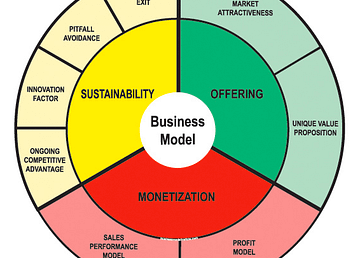 Image Business Model