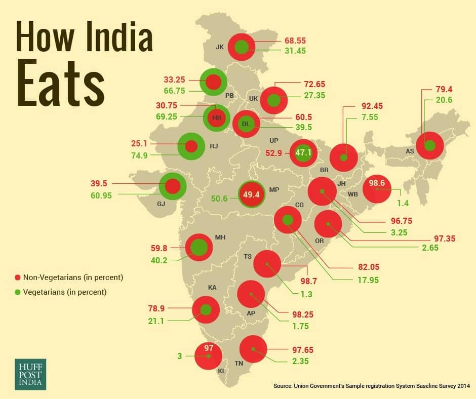 Map of India indicating proportions of vegetarians in 2014